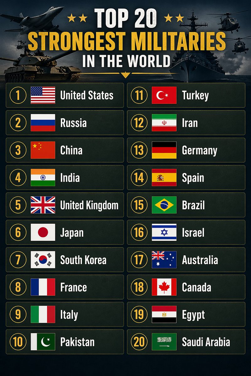 World of Facts tweet media