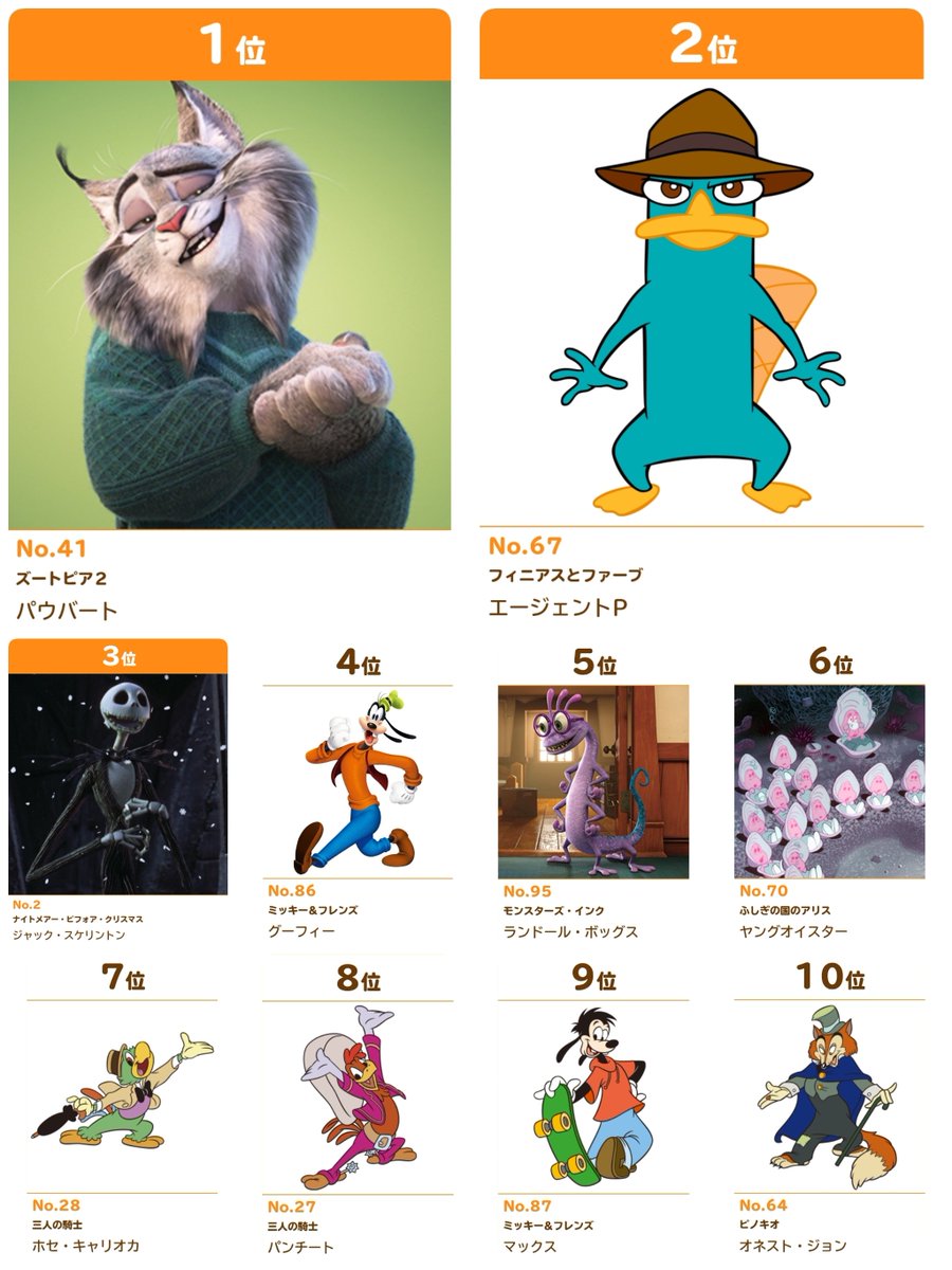 でぃちゃん/TDR最新情報 ディズニー情報 tweet media