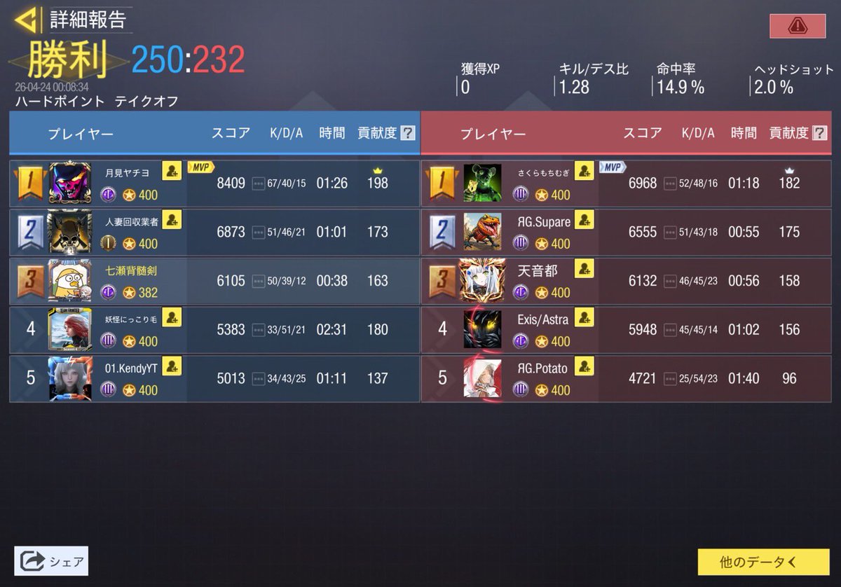 4/23 23時スクリム

VS  <a href="/ReGulus___01/">Re₲ulus</a> 様

2-2 Draw

対戦ありがとうございました🙇‍♂️