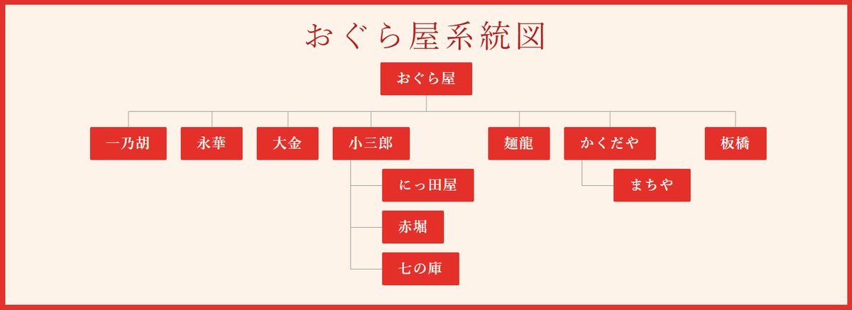 doctoryop55's tweet photo. 最近ドはまりしてる栃木市のにっ田家さんで、ネギラーメンをいただきました。焦がしネギとふわふわネギがたまりませんね…🍜マジで年間50杯ペースになってる💧 https://t.co/v69gjv4syN
