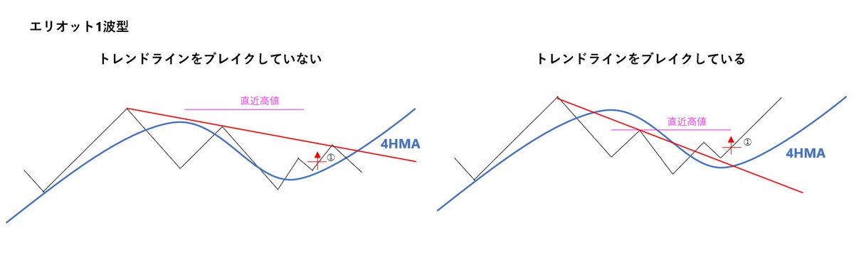 ビスコ | FXトレーダー tweet media