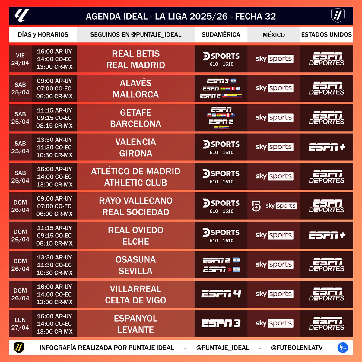 Puntaje_Ideal's tweet image. ⚽ #AgendaIdeal 🇪🇦 | Este viernes inicia la fecha 32 de #LaLiga de España.

➡️ En Sudamérica por #ESPN y @DSports
➡️ En México 🇲🇽 por @SKYSportsMX y @MiCanal5
➡️ En Estados Unidos 🇺🇸 por @ESPNDeportes y @ESPNPlus

⚠️ Sujeto a cambios.