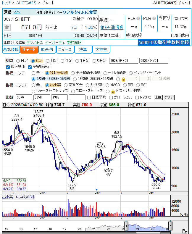 ノアで一攫千金 tweet media