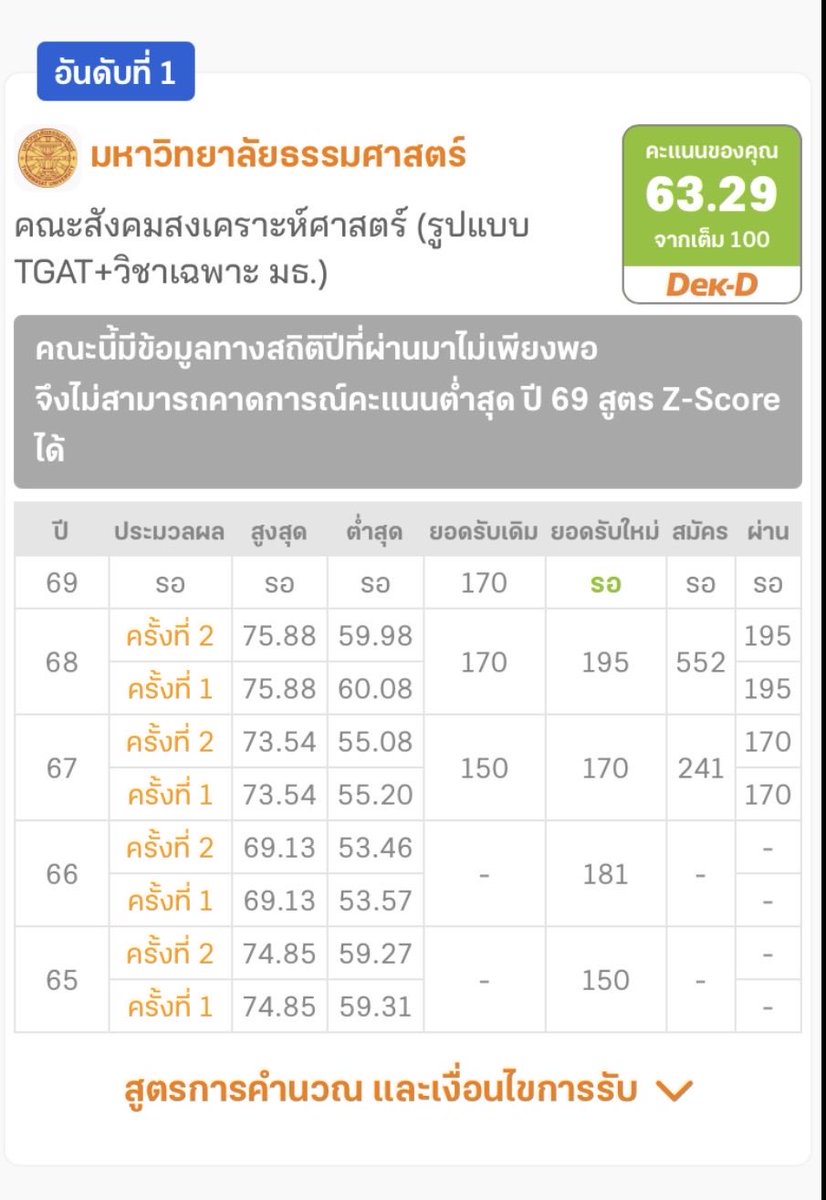 SocuteismeE's tweet photo. พอมีโอกาศติดมั้ยคะทุกคนว่า😭🥲 #สังคมสงเคราะห์มธ https://t.co/gqY9OwjXwc