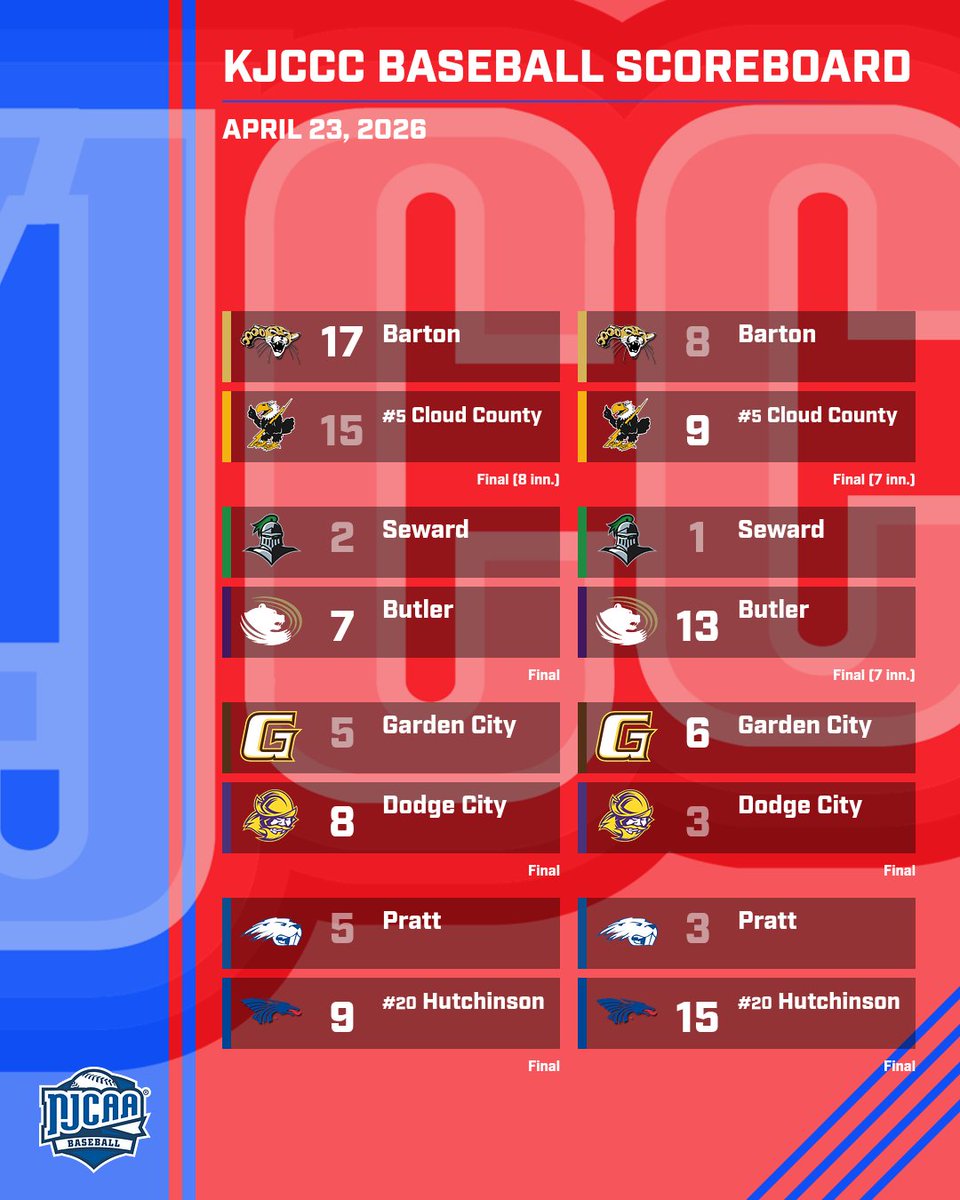 KJCCC athletics tweet media