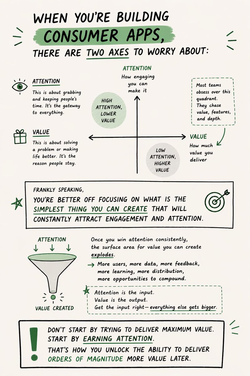 Reminded of this when I was talking to <a href="/allwinagnel/">Allwin</a> yesterday.