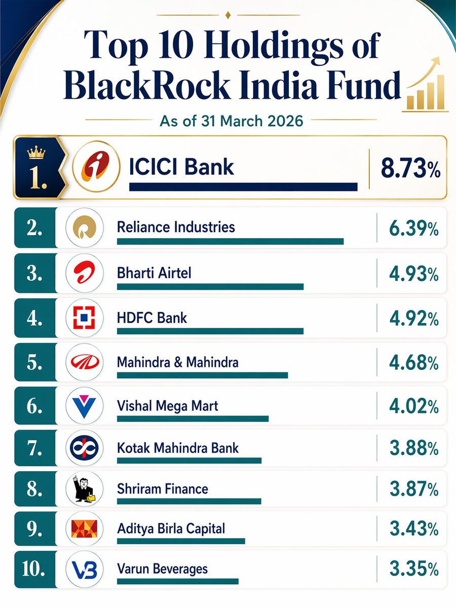 Bazaarbull (@savieconomics) on Twitter photo 