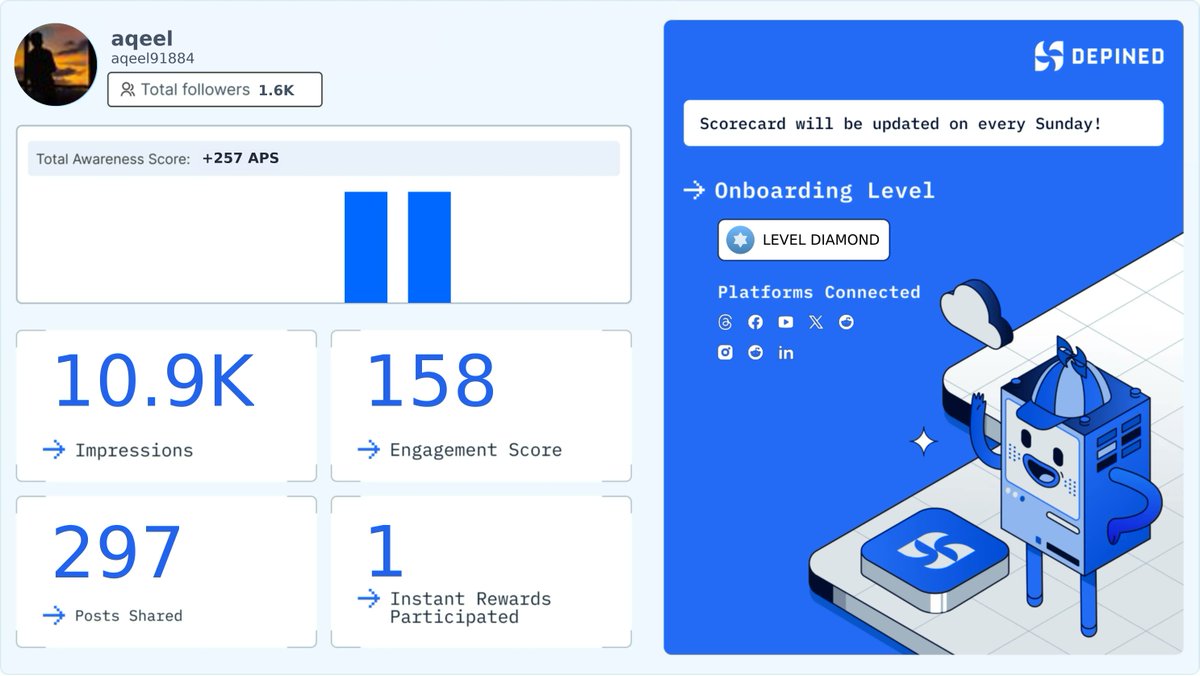 aqeel91884's tweet image. The current Hivemind card: this cycle brought gains. Ready for another push. 🚀✨

#BrandAlignment #WebStandardization #WebViewing