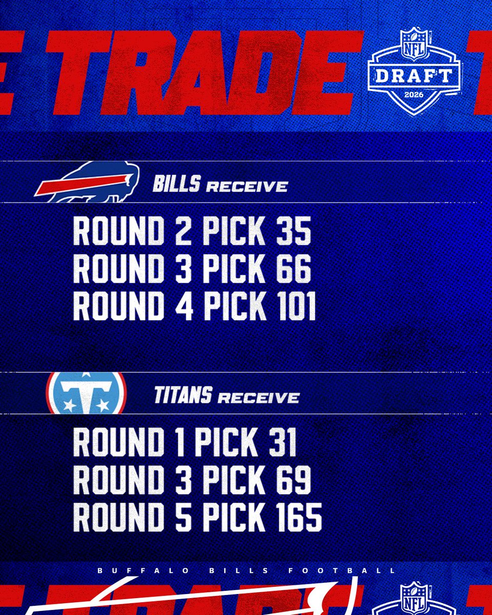 Buffalo Bills tweet media