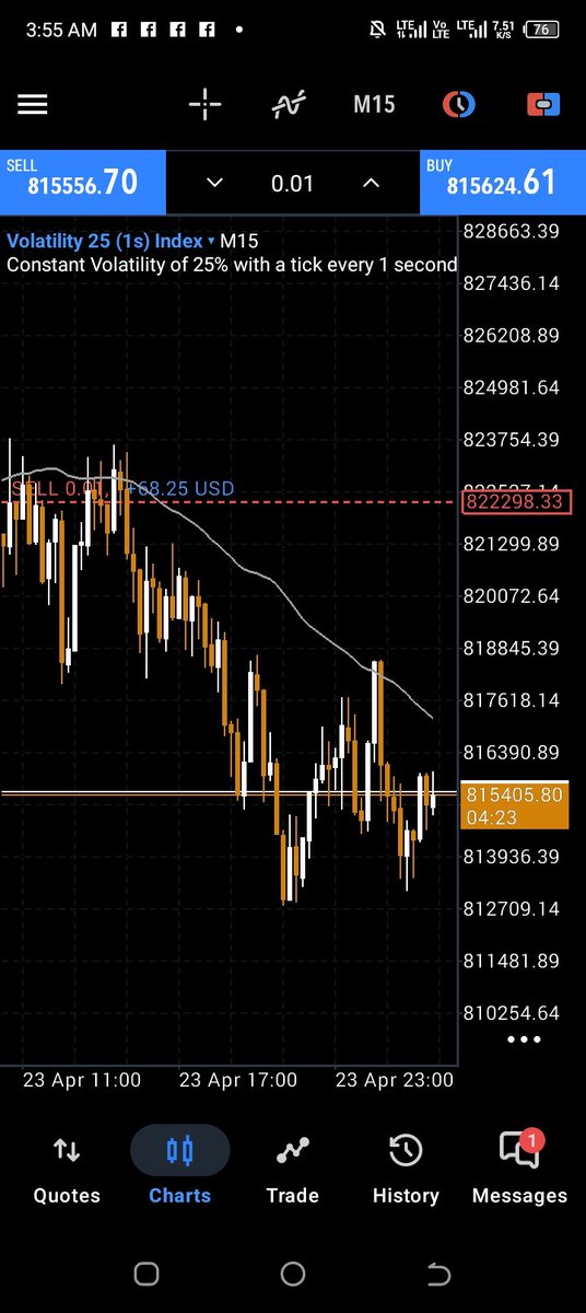 Whyteman_7's tweet photo. Milking Synthetic
Volatility25(1s) 💯 https://t.co/7gXUpoMiTQ
