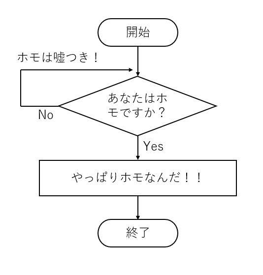 こねる tweet media