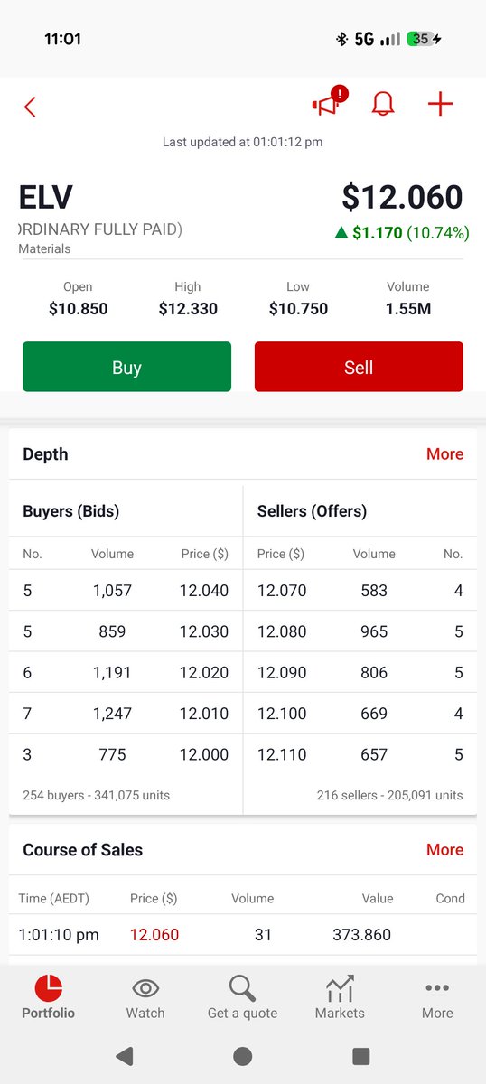 prolifix69's tweet photo. @ElevraLithium $ELV Still going nuts. #HODL https://t.co/vbC7OfuQuJ