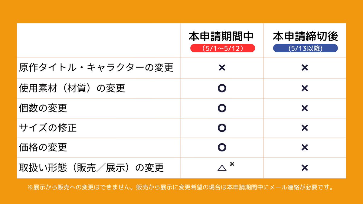 ワンダーフェスティバル公式 tweet media