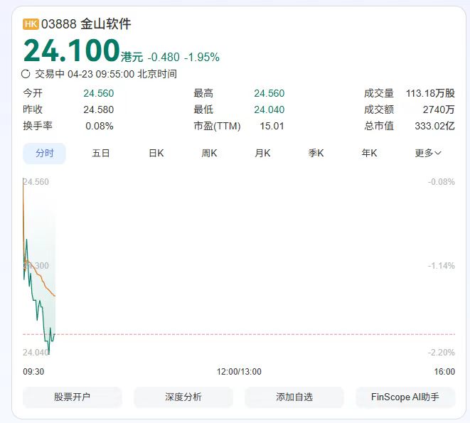 robert2_j1998's tweet photo. After GPT Image 2, Just One GPT Fake Image Can Strick a Stock Price, Can We Still Trust the Market?
https://t.co/fTwBmu2zhW https://t.co/uYlvnRpirc