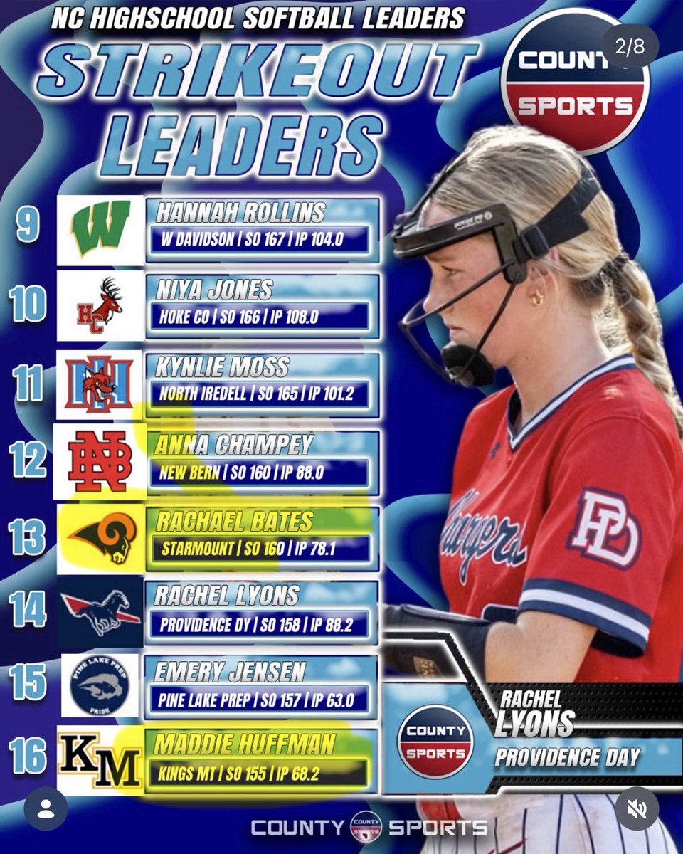 MKinder2008's tweet photo. What a pleasure it has been to catch some of these awesome pitchers!! Great job girls! Way to be working hard!
@RachaelB2027 @madeline_h20 @AllieCox2027 @SerenaThurman09 @BerkeleyMiller7 https://t.co/FQOESTyXgq