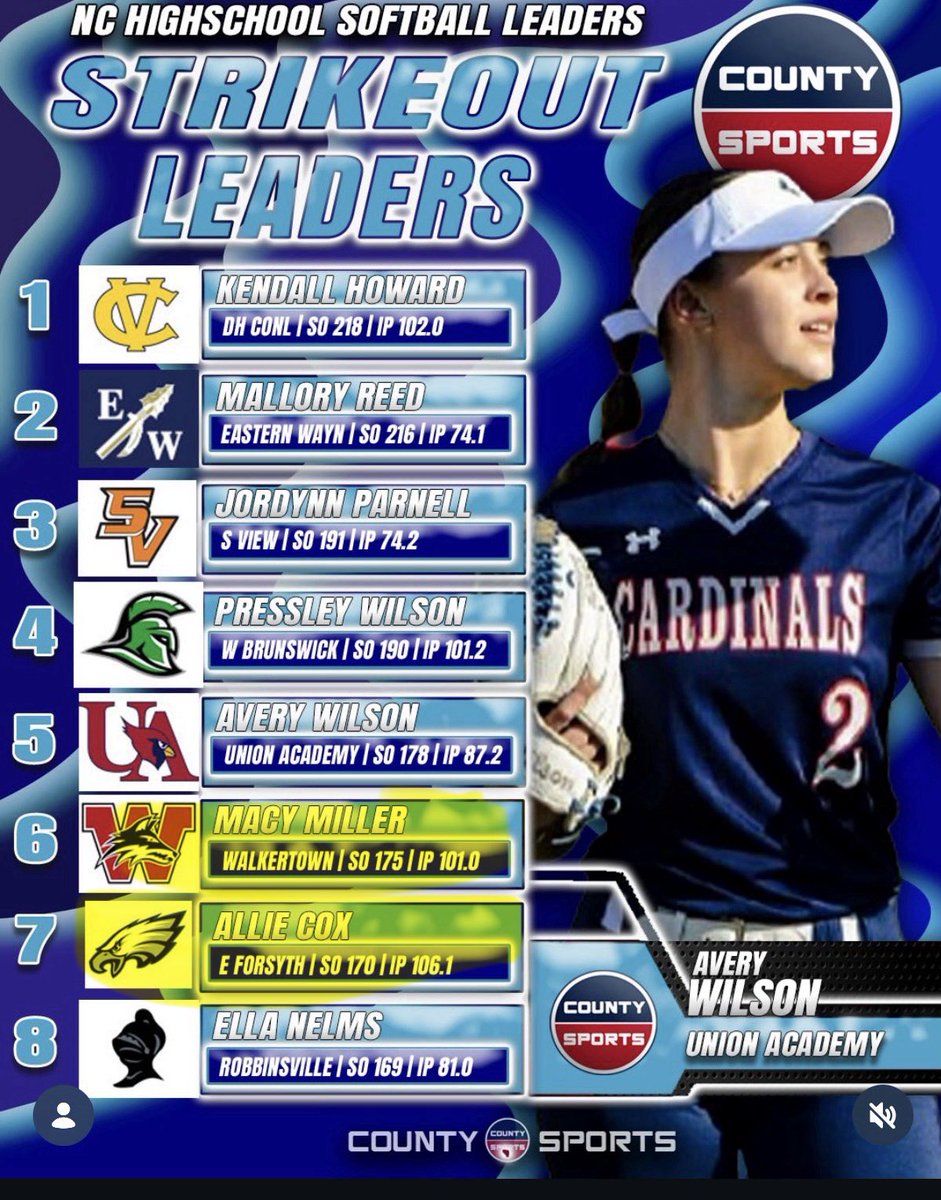 MKinder2008's tweet photo. What a pleasure it has been to catch some of these awesome pitchers!! Great job girls! Way to be working hard!
@RachaelB2027 @madeline_h20 @AllieCox2027 @SerenaThurman09 @BerkeleyMiller7 https://t.co/FQOESTyXgq