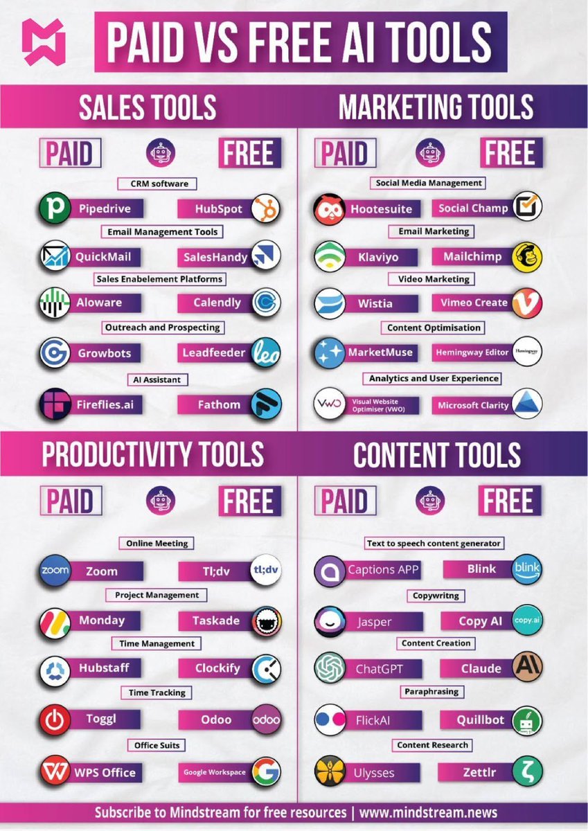 PAID VS FREE AI TOOLS AI tools are very expensive. So I compiled the ...