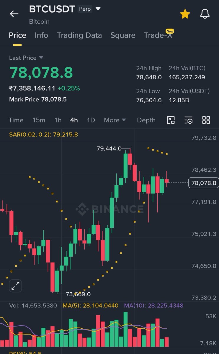 BuerTrades tweet media