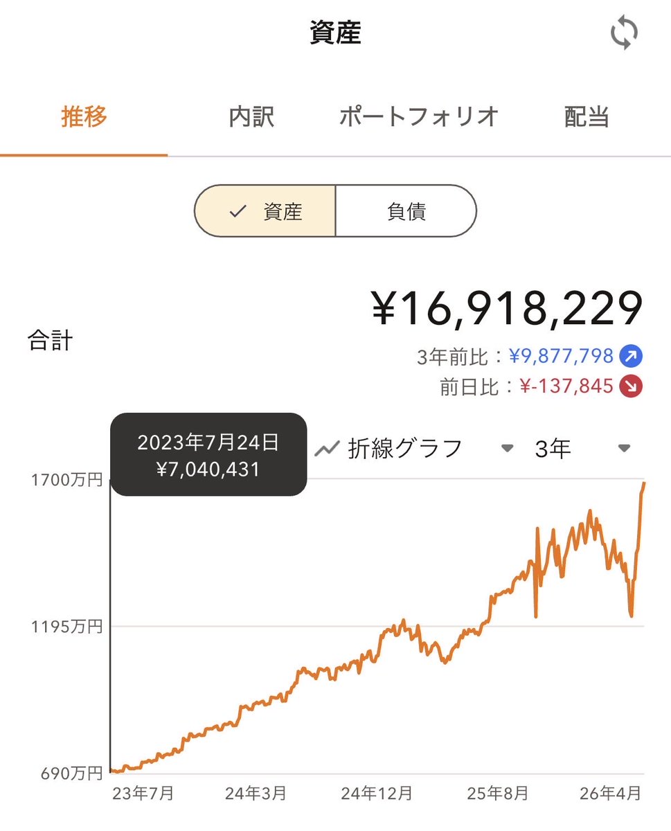 チーターしゃん𝕏🐯ビリオネアになるまでの過程を発信|残り999億9000万 tweet media