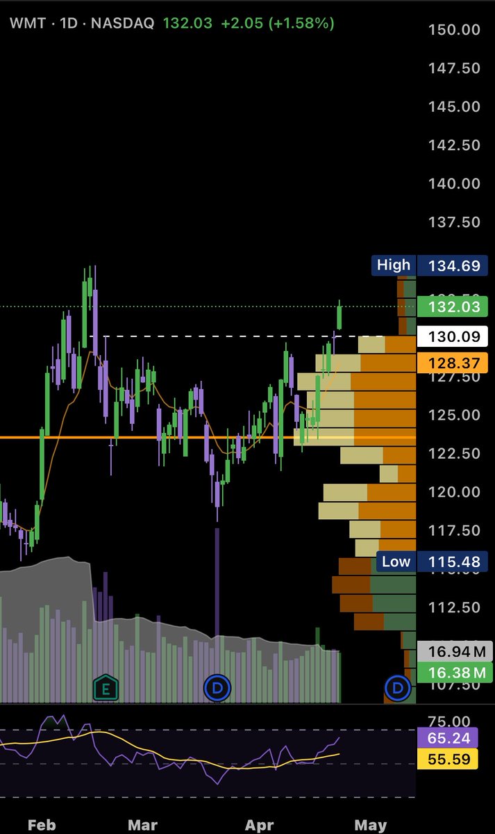 volume profiler (@vol_profile) / Posts / X