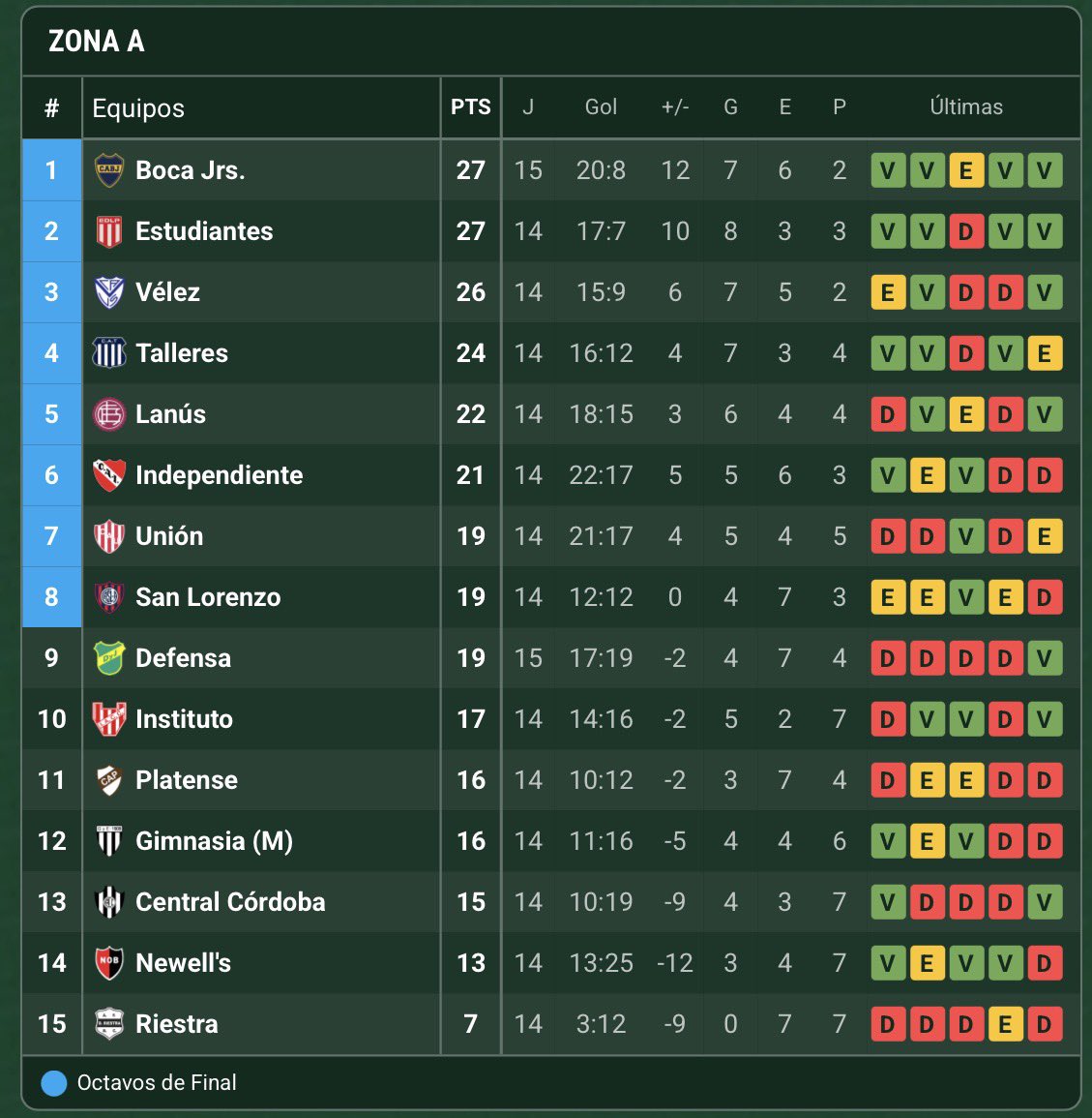 Dybalismo🇸🇪 tweet media