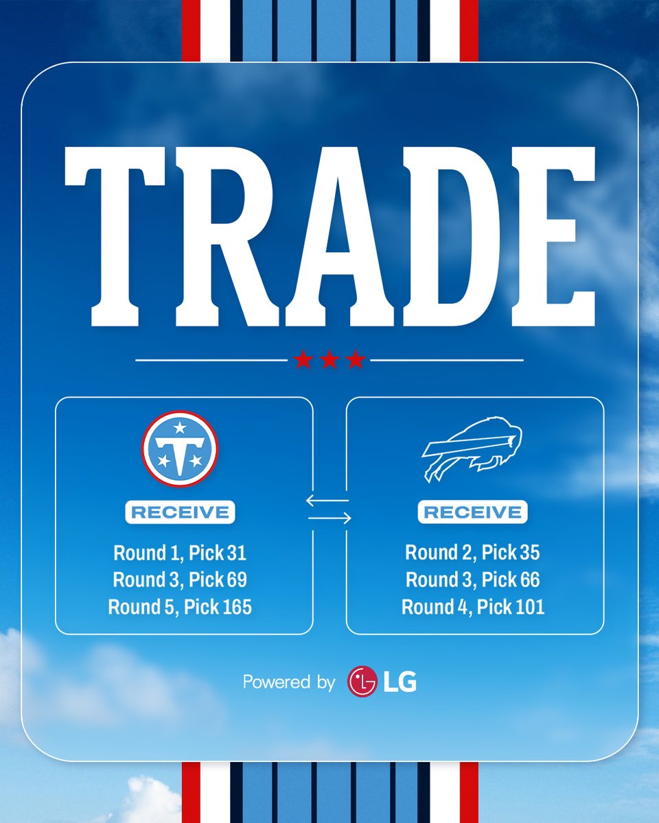 Tennessee Titans tweet media