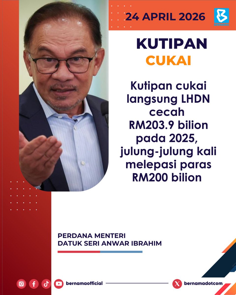 [TERKINI] Kutipan cukai langsung LHDN cecah RM203.9 bilion pada 2025, julung-julung kali melepasi paras RM200 bilion - PM <a href="/anwaribrahim/">Anwar Ibrahim</a>  

#BernamaNews 
#Cukai <a href="/HASiLMalaysia/">LHDNM</a>