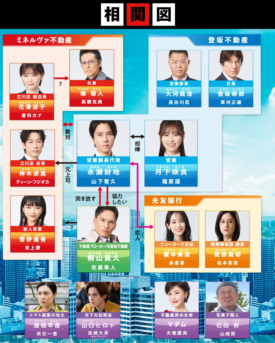 岩﨑大昇がビッグコミック表紙飾り 正直不動産インタビュー掲載