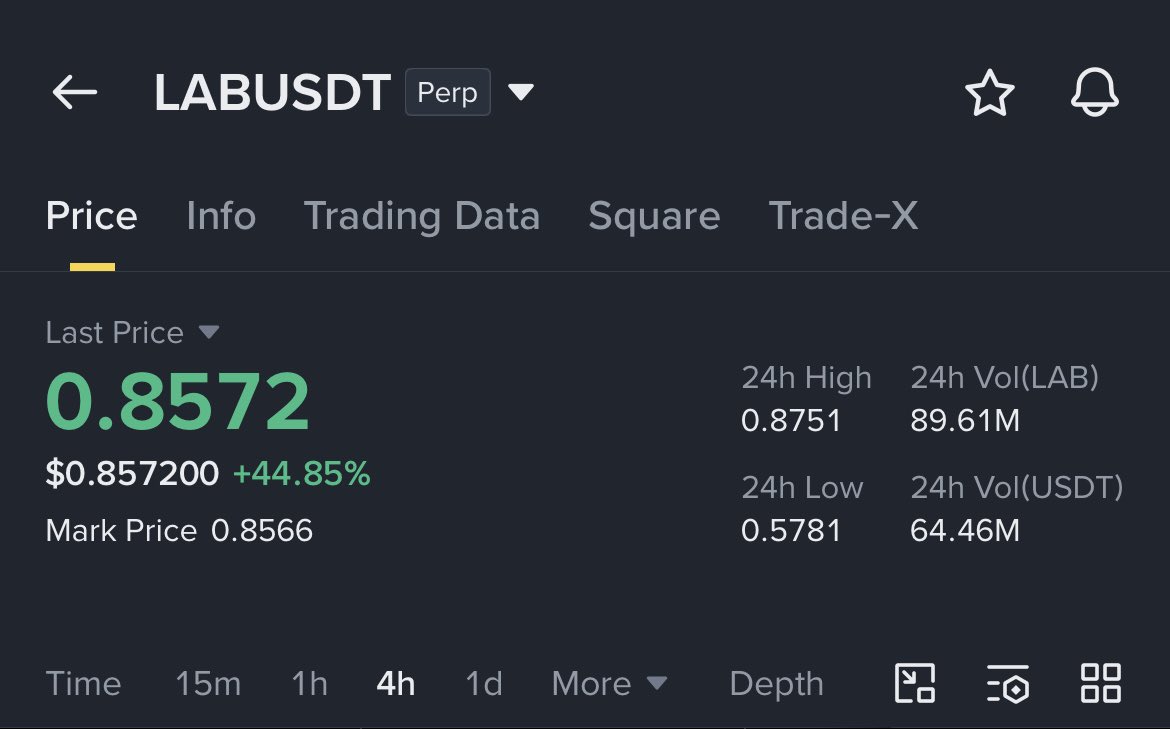 htcrypto6's tweet image. #LAB 🟢 — LONG

📌 Entry: $0.85
🎯 TP: $0.90 - $1.10
                     
🛑 Stop-Loss: $0.76