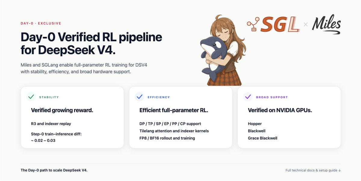 radixark's tweet photo. Training DeepSeek V4 @deepseek_ai at scale? SGLang + Miles is the Day 0 path. @lmsysorg

Miles and SGLang enable full-parameter RL training for DSV4 with stability, efficiency, and broad hardware support.
✅ Verified stability
- Rollout Routing Replay (R3) and indexer replay (experimental)
- Tensor-level validation across the Miles & Megatron mixed-precision training stack
- Step-0 train-inference diff: ~0.02–0.03
✅ Efficient full-parameter RL
- DP / TP / SP / EP / PP / CP support
- Tilelang attention and indexer kernels
- FP8/BF16 rollout and FP8/BF16 training support
✅ Broad hardware support
- Verified training on NVIDIA Hopper and Grace Blackwell clusters
- Ready for DeepSeek V4 RL from Day 0

This is the exclusive Day 0 path to scale DeepSeek V4 with rock-solid reliability. Full technical docs & setup guide below! 👇
#DeepSeekV4 #SGLang #RL
