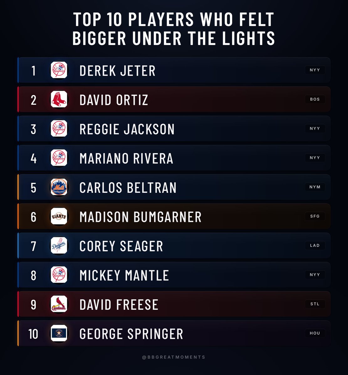 Baseball’s Greatest Moments tweet media