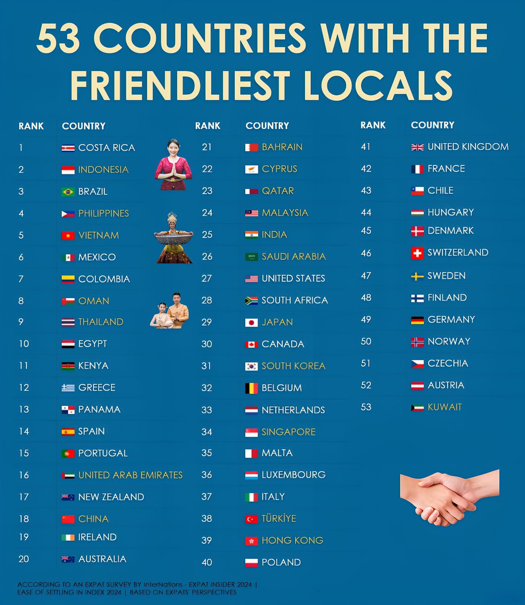 Global Statistics tweet media