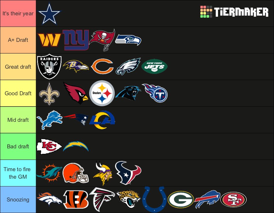 How every team do on day 1 of the NFL draft