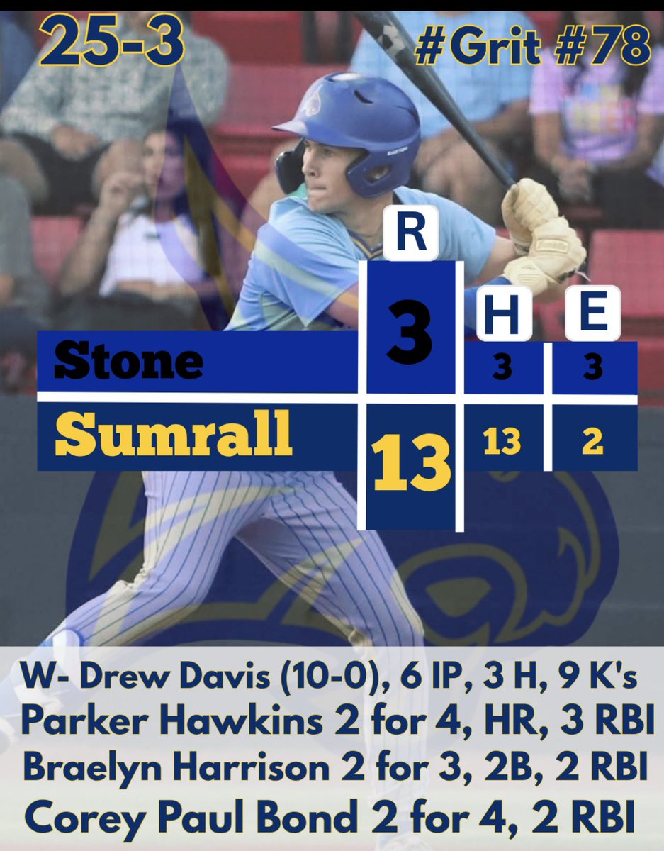 <a href="/bshields0244/">Brandon Shields</a> <a href="/PrepBaseballMS/">Prep Baseball Mississippi</a> <a href="/MSPreps/">Clarion Ledger Preps</a> <a href="/msscoreboard/">Mississippi Scoreboard</a> <a href="/PineBeltSPORTS/">PineBeltSPORTS</a> <a href="/ScottKirkTV/">Scott Kirk</a>