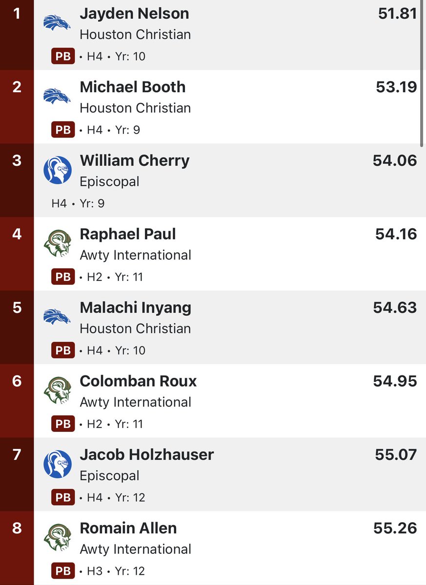 _jaydennelson's tweet image. hard work pays off! #AGTG #gratefulbeyondwords 

@Coach_BNelson @CShortsIII @BALLERSCHOICE1 @Da_DREAM47 @TXPSMedia