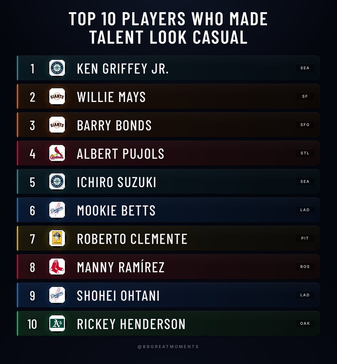 Baseball’s Greatest Moments tweet media