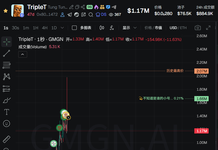 Fencun（买的都涨版） tweet media