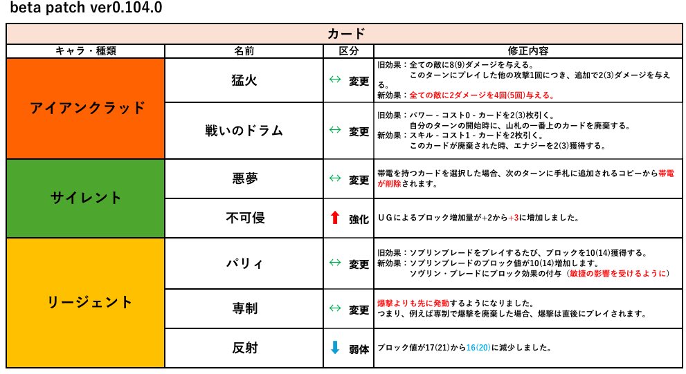 ごにし tweet media