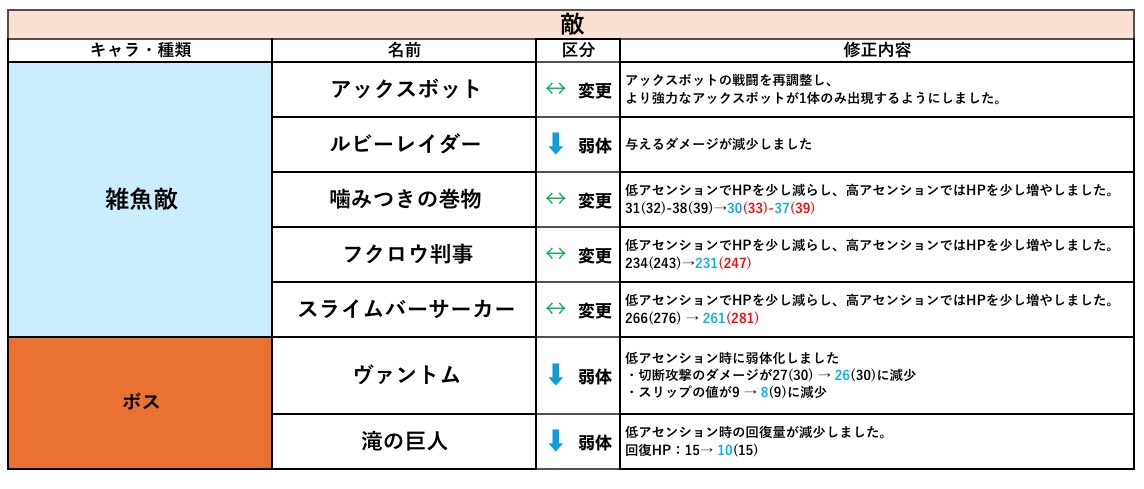 ごにし tweet media