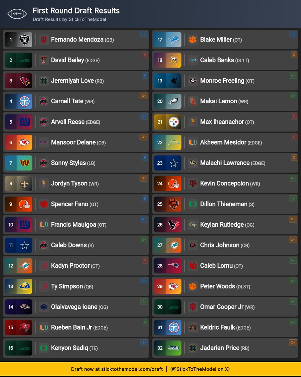 What a shitty mock draft LMAOOO