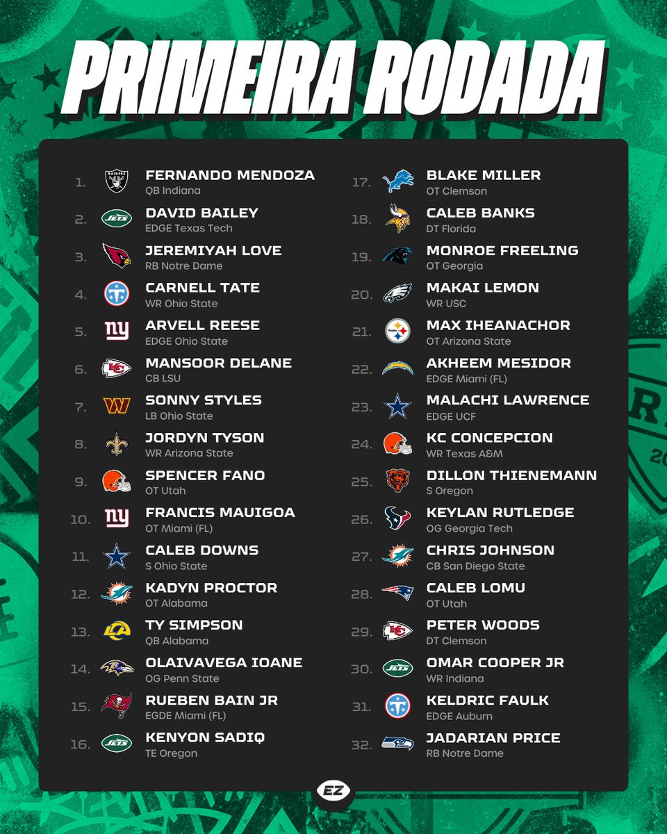 MikeDDraft's tweet photo. My final mock for the #NflDraft 

Went a little conservative, lmk what you think https://t.co/LObroJl0qY