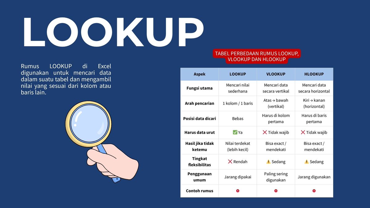 americanona02's tweet photo. Selain VLOOKUP dan HLOOKUP,ternyata di Excel ada juga loh yang namanya LOOKUP. Jarang dipakai, tapi bukan berarti gak berguna. LOOKUP itu bisa bantu kamu cari data dengan cara yang lebih simple, asalkan datanya sudah rapi dan berurutan. Kadang yang underrated justru yang bisa nyelametin kerjaan kamu lhooo. Contohnya ada dibawah yaaa. Semoga bermanfaat 😍😍😍