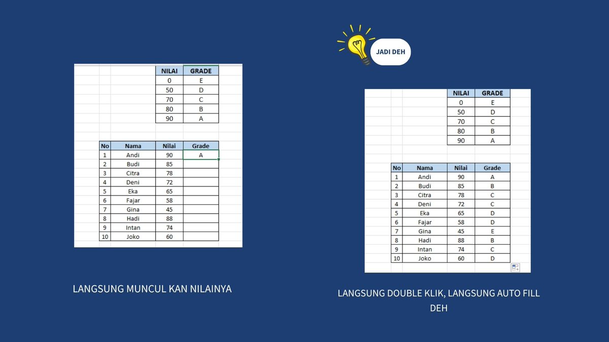 Selain VLOOKUP dan HLOOKUP,ternyata di Excel ada juga loh yang namanya LOOKUP. Jarang dipakai, tapi bukan berarti gak berguna. LOOKUP itu bisa bantu kamu cari data dengan cara yang lebih simple, asalkan datanya sudah rapi dan berurutan. Kadang yang underrated justru yang bisa