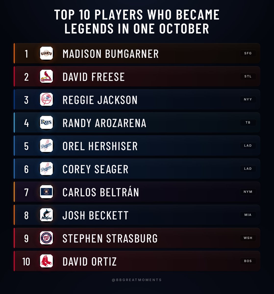 Baseball’s Greatest Moments tweet media