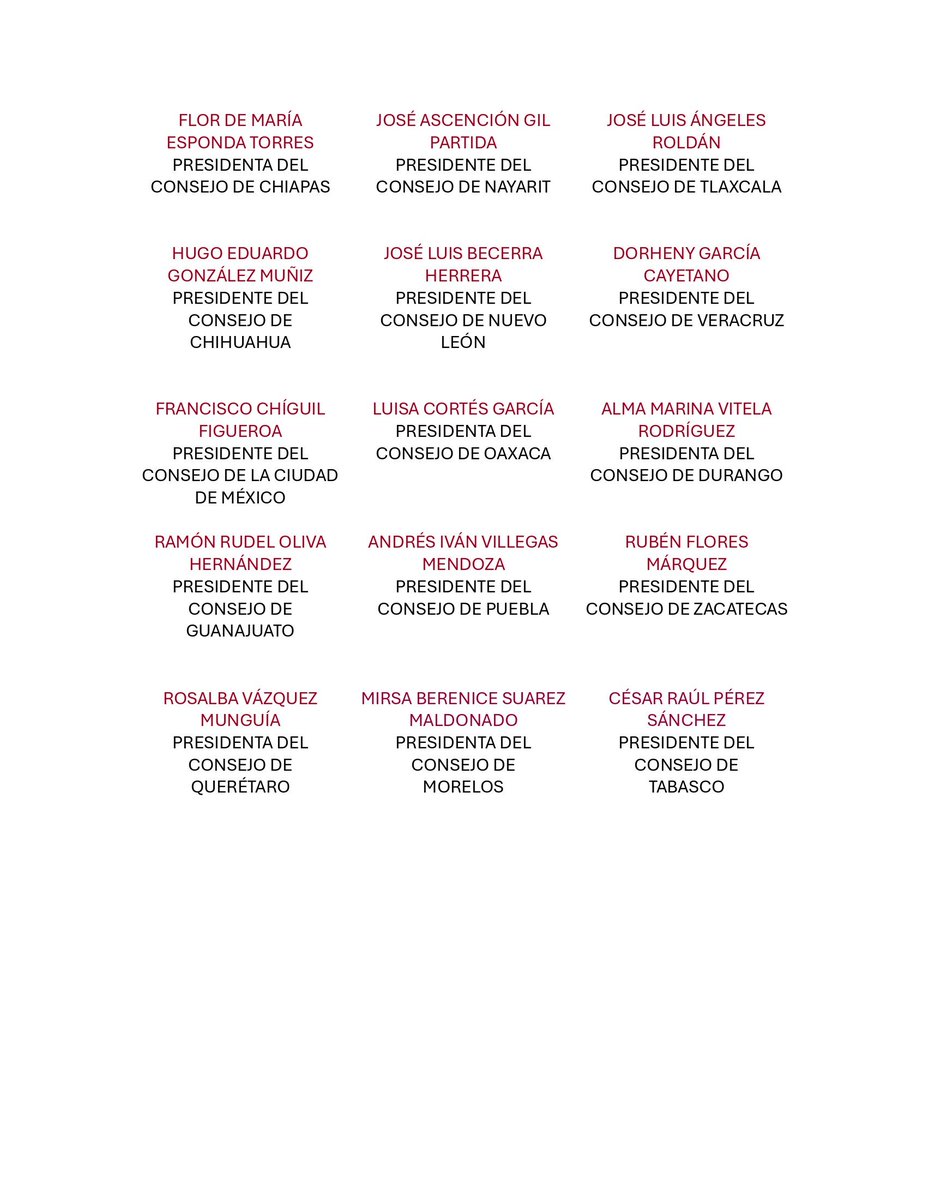 El Consejo Nacional y los Consejos Estatales de MORENA expresamos nuestro más alto reconocimiento y nuestra mayor gratitud a la compañera Luisa María Alcalde Luján por su comprometida labor al frente del Comité Ejecutivo Nacional del movimiento.