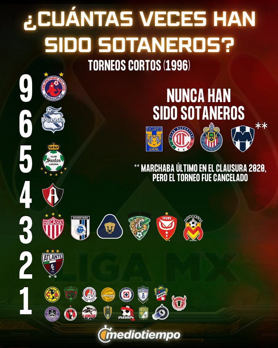 MedioTiempo tweet media