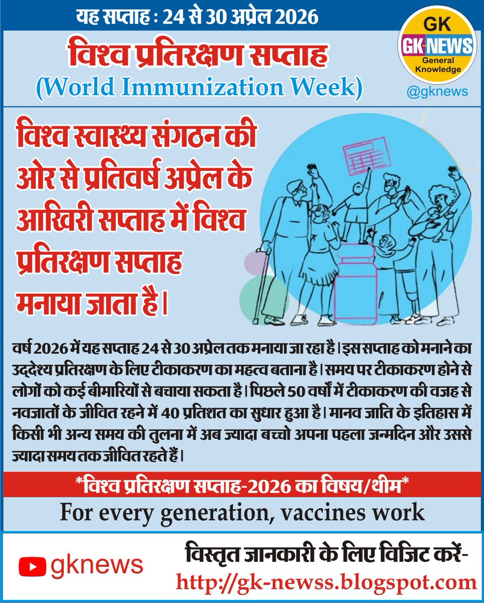 gknewss's tweet image. यह सप्ताह : 24 से 30 अप्रेल 2026

विश्व प्रतिरक्षण सप्ताह
(World Immunization Week)

#onthisday
#onthisdayinhindi
#GeneralKnowledge
#gknews
#WorldImmunizationWeek
#विश्व_प्रतिरक्षण_सप्ताह