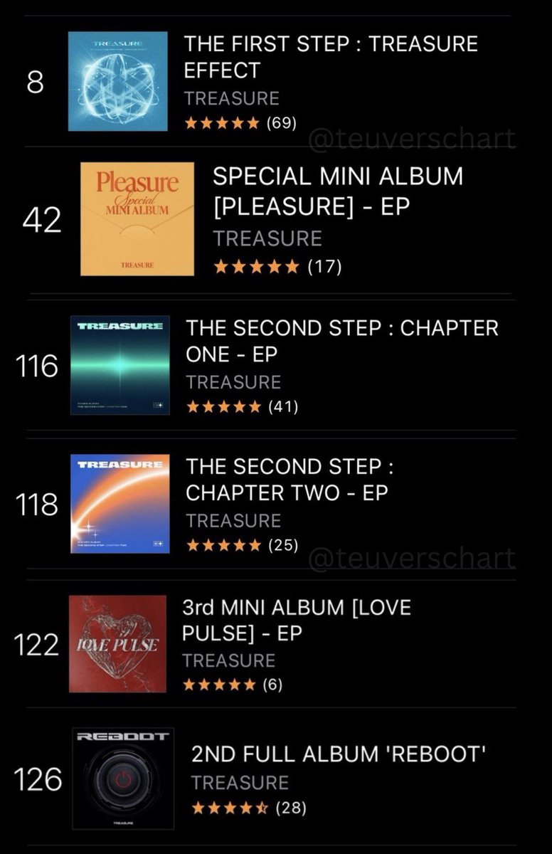 TREASURE CHARTS UPDATES tweet media