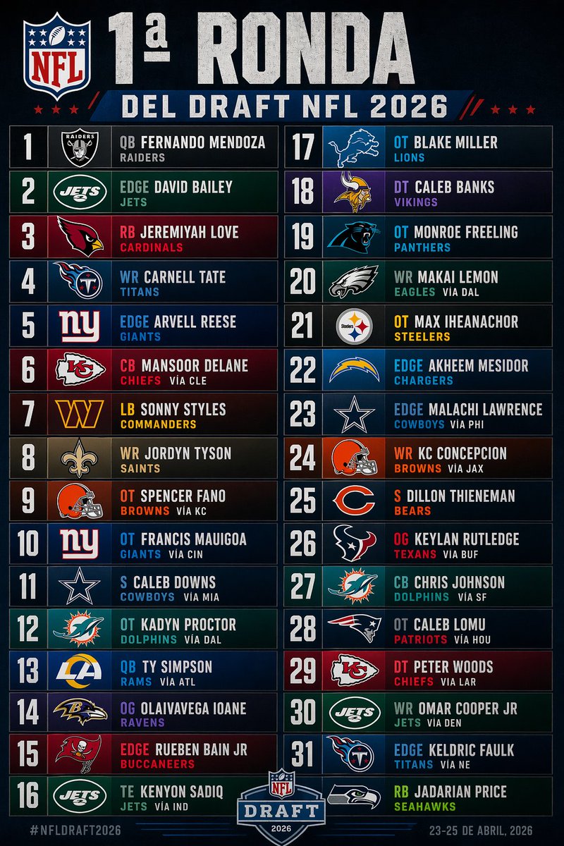 Renee NFL tweet media