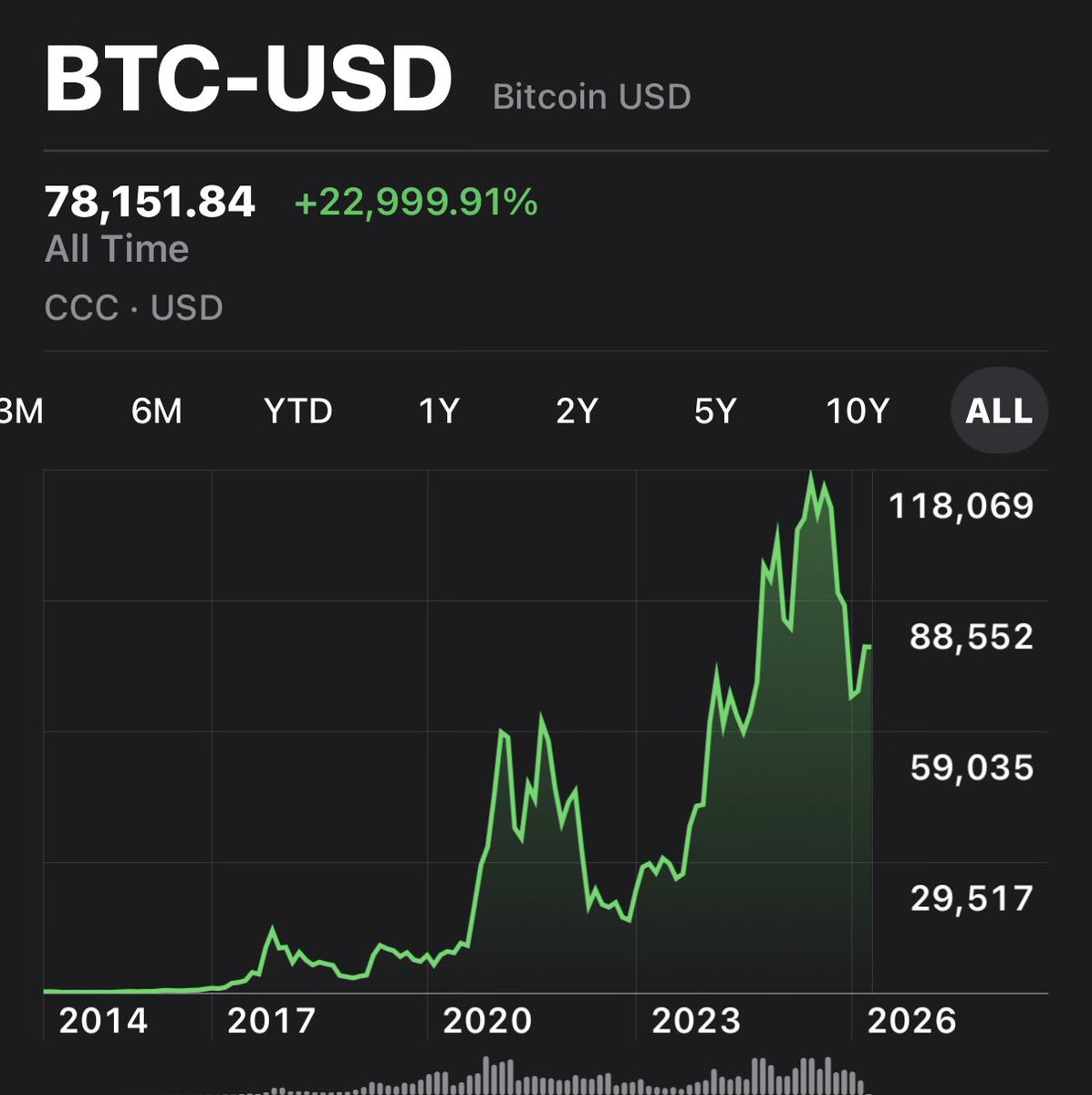 10XINVESTOR tweet media